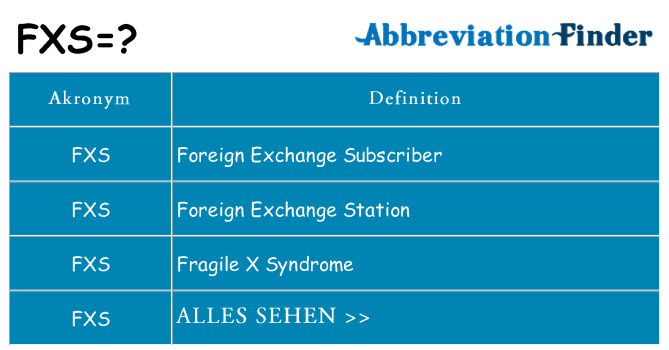 Wofür steht fxs