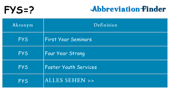 Wofür steht fys