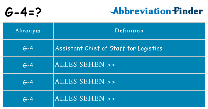 Wofür steht g-4