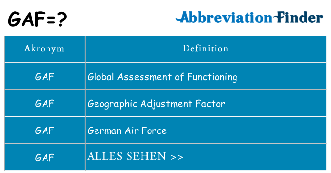 Wofür steht gaf