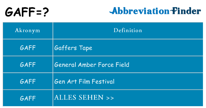 Wofür steht gaff