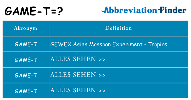 Wofür steht game-t