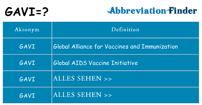 Wofür steht gavi