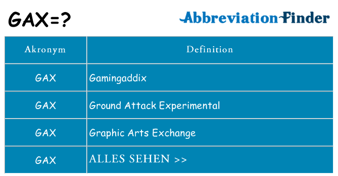 Wofür steht gax