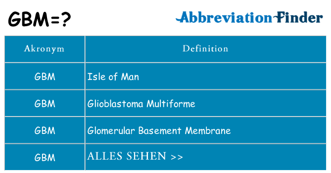 Wofür steht gbm