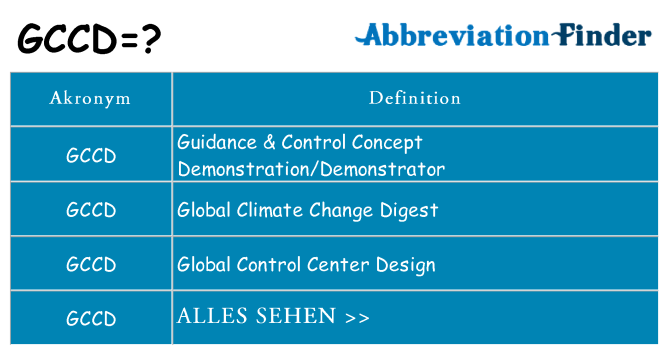 Wofür steht gccd