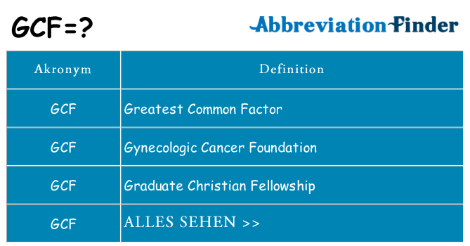 Wofür steht gcf