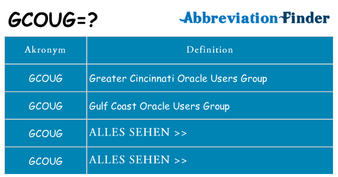 Wofür steht gcoug