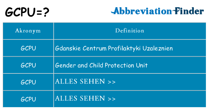 Wofür steht gcpu