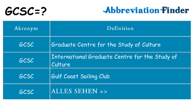 Wofür steht gcsc