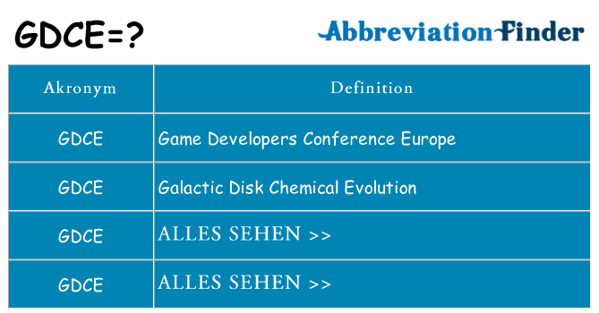 Wofür steht gdce