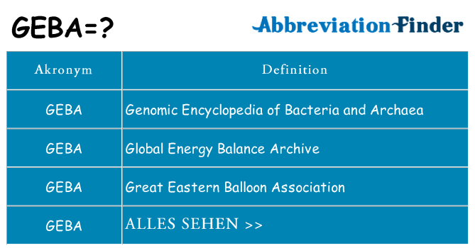 Wofür steht geba