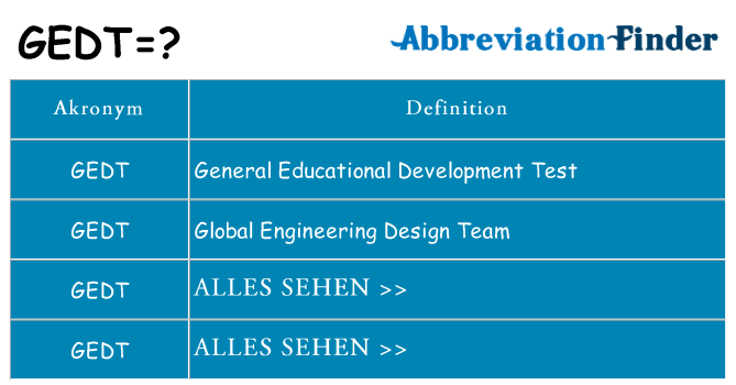 Wofür steht gedt