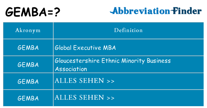 Wofür steht gemba