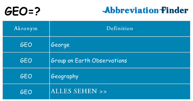 Wofür steht geo