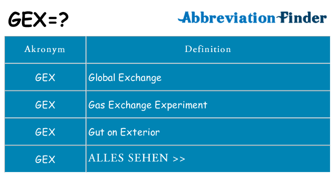 Wofür steht gex