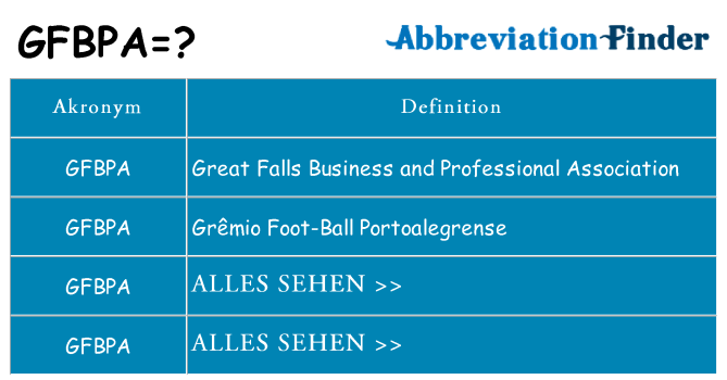 Wofür steht gfbpa