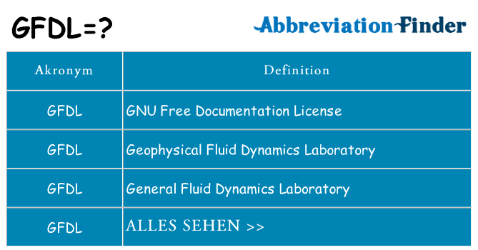 Wofür steht gfdl