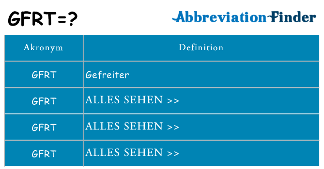 Wofür steht gfrt