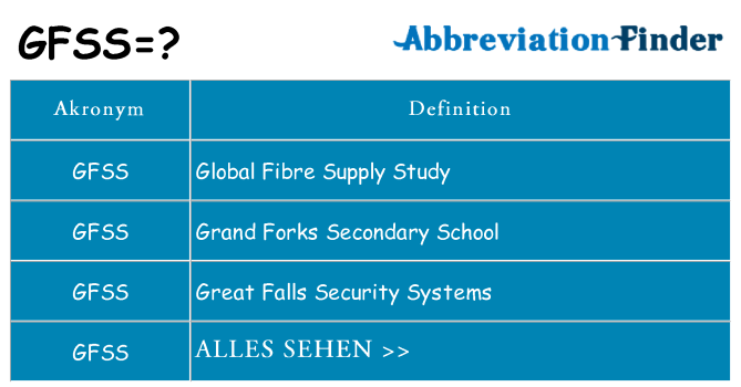 Wofür steht gfss