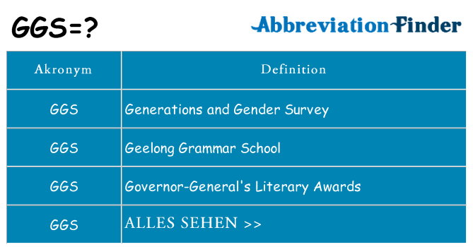 Wofür steht ggs