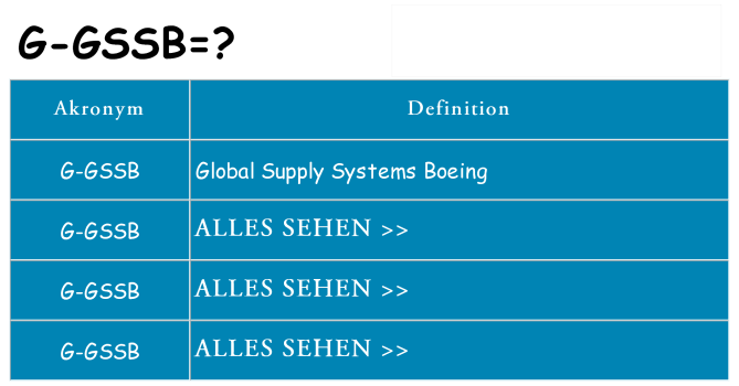 Wofür steht g-gssb