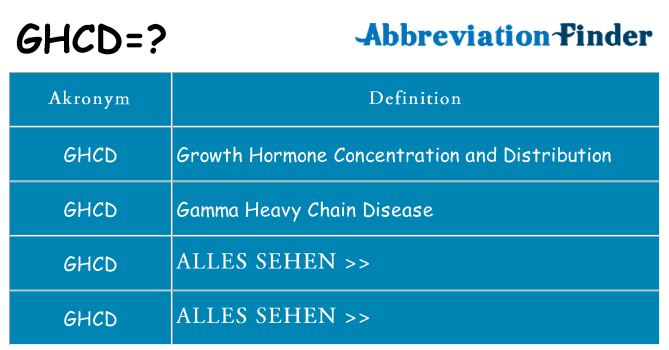 Wofür steht ghcd