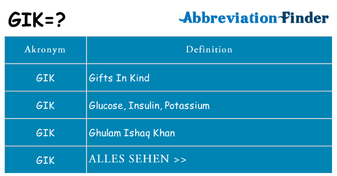 Wofür steht gik