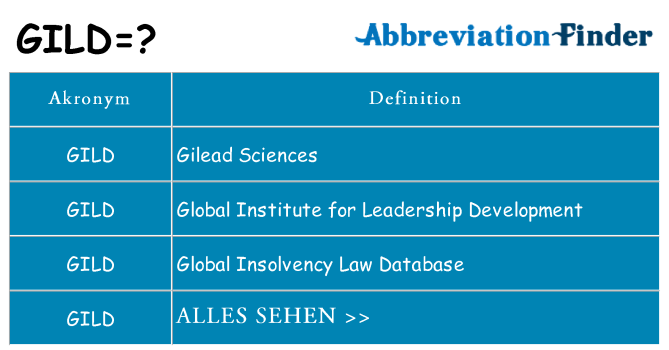 Wofür steht gild