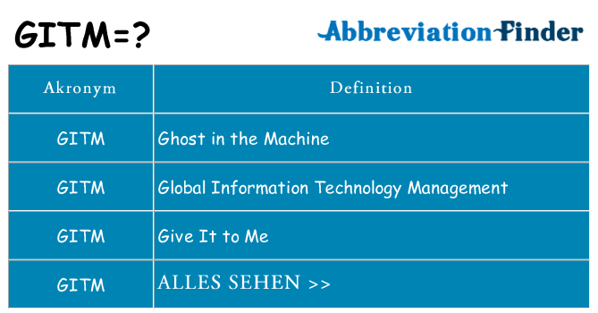 Wofür steht gitm
