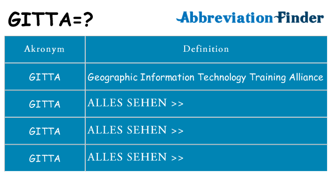 Wofür steht gitta