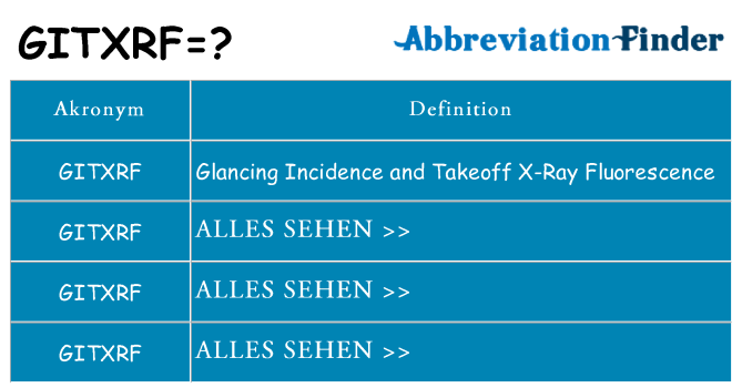 Wofür steht gitxrf