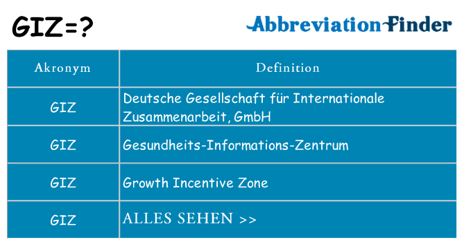Wofür steht giz