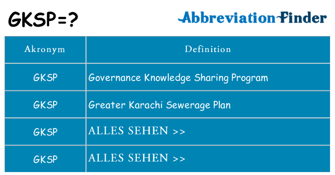 Wofür steht gksp