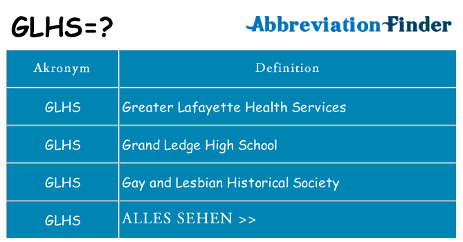 Wofür steht glhs