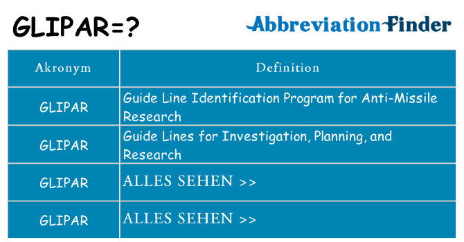 Wofür steht glipar