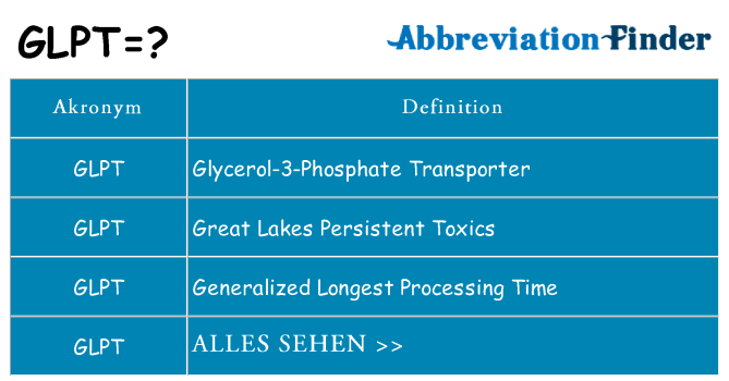 Wofür steht glpt