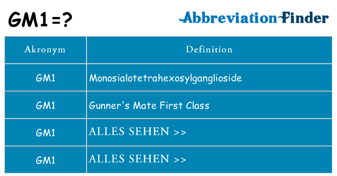 Wofür steht gm1