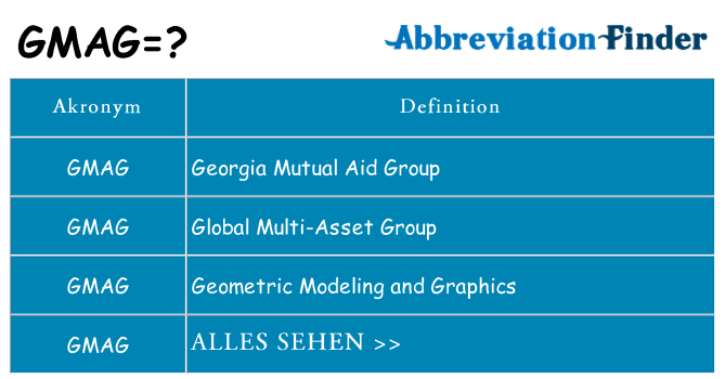 Wofür steht gmag