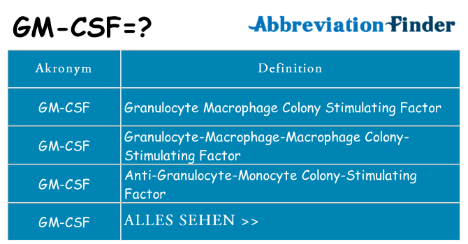 Wofür steht gm-csf