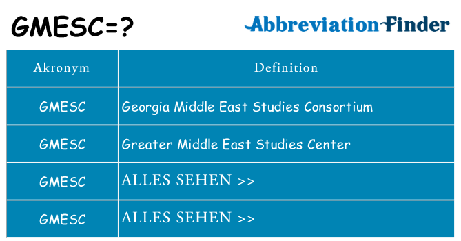 Wofür steht gmesc