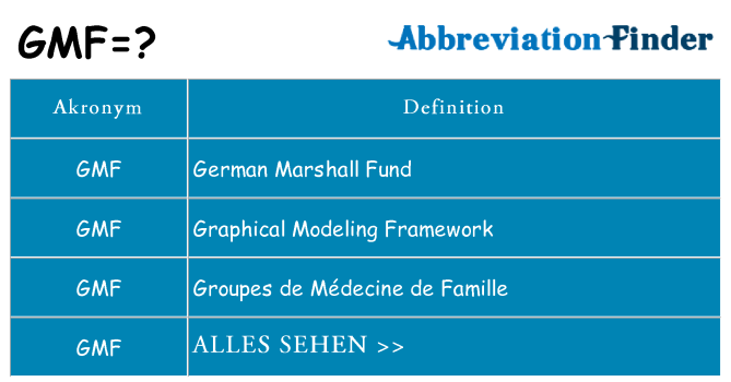 Wofür steht gmf