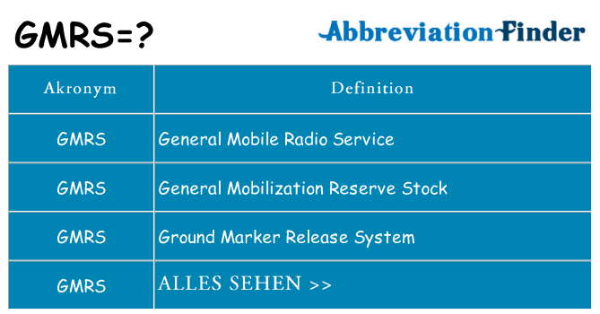 Wofür steht gmrs