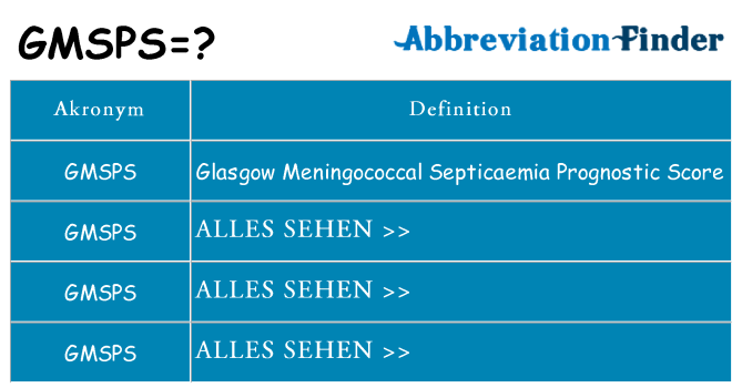 Wofür steht gmsps