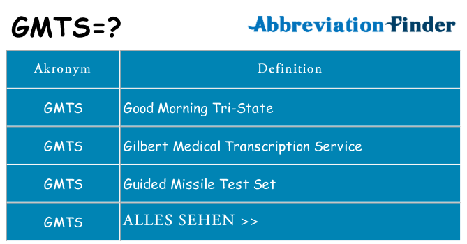 Wofür steht gmts