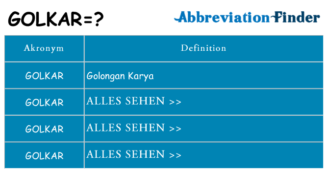 Wofür steht golkar