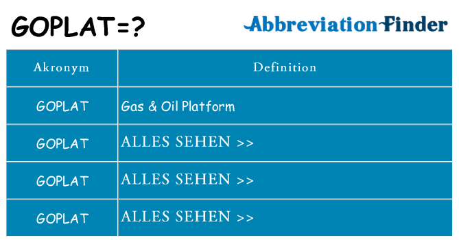 Wofür steht goplat