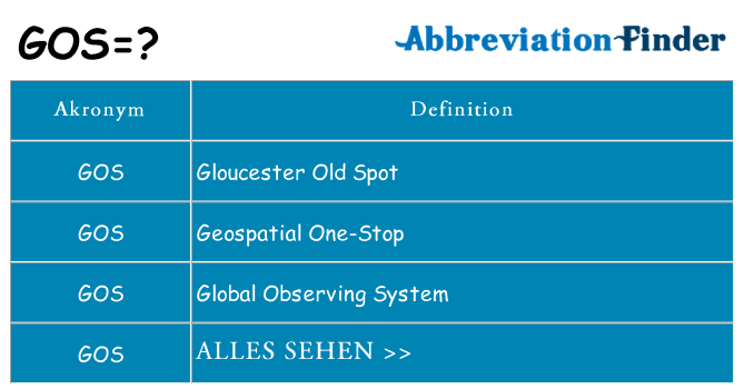 Wofür steht gos