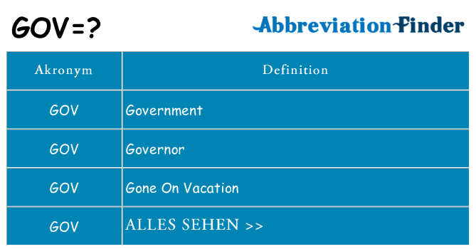 Wofür steht gov
