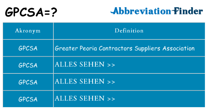 Wofür steht gpcsa